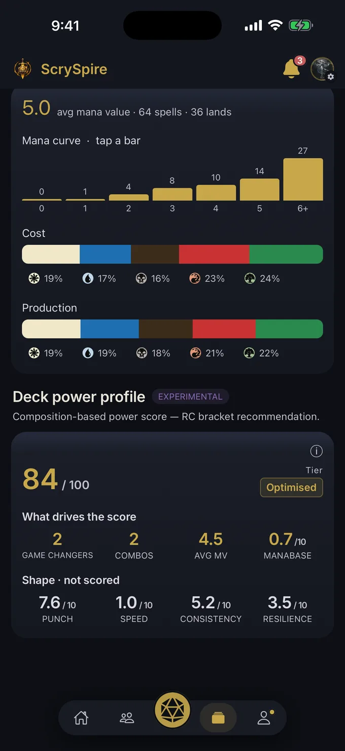 Deck mana analysis