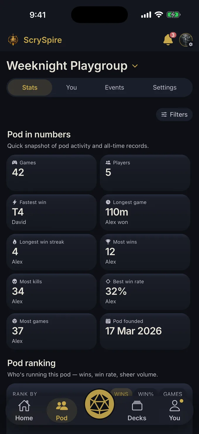 Pod statistics and rankings