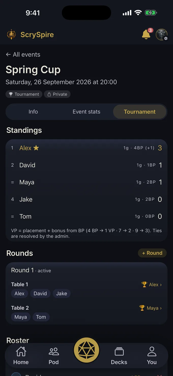 Tournament standings and rounds