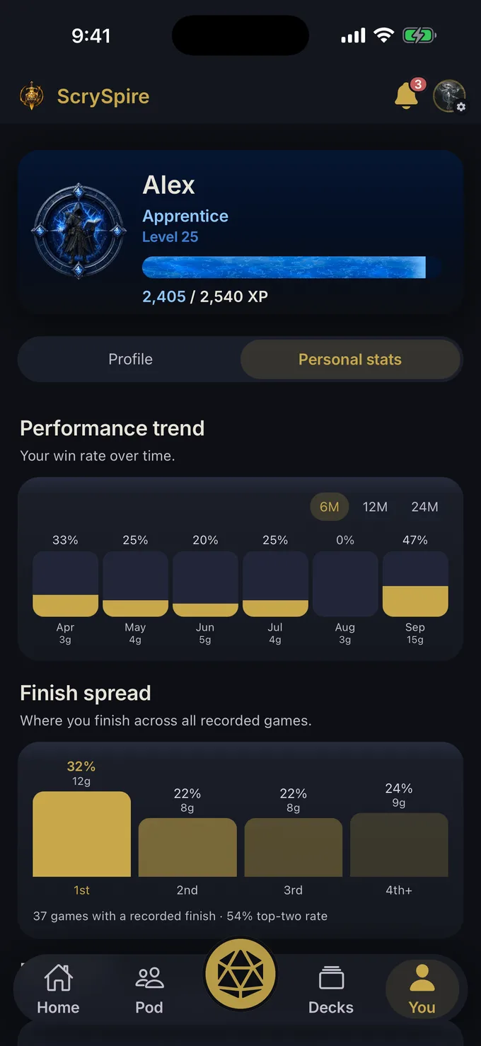 Personal statistics — win-rate trend, playstyle and colours